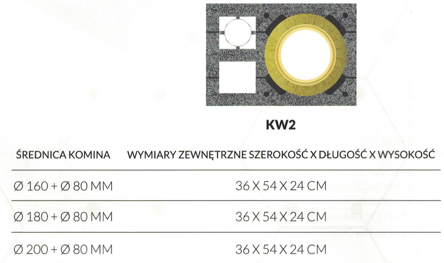 Rodzaje kominów Duo uniwersal