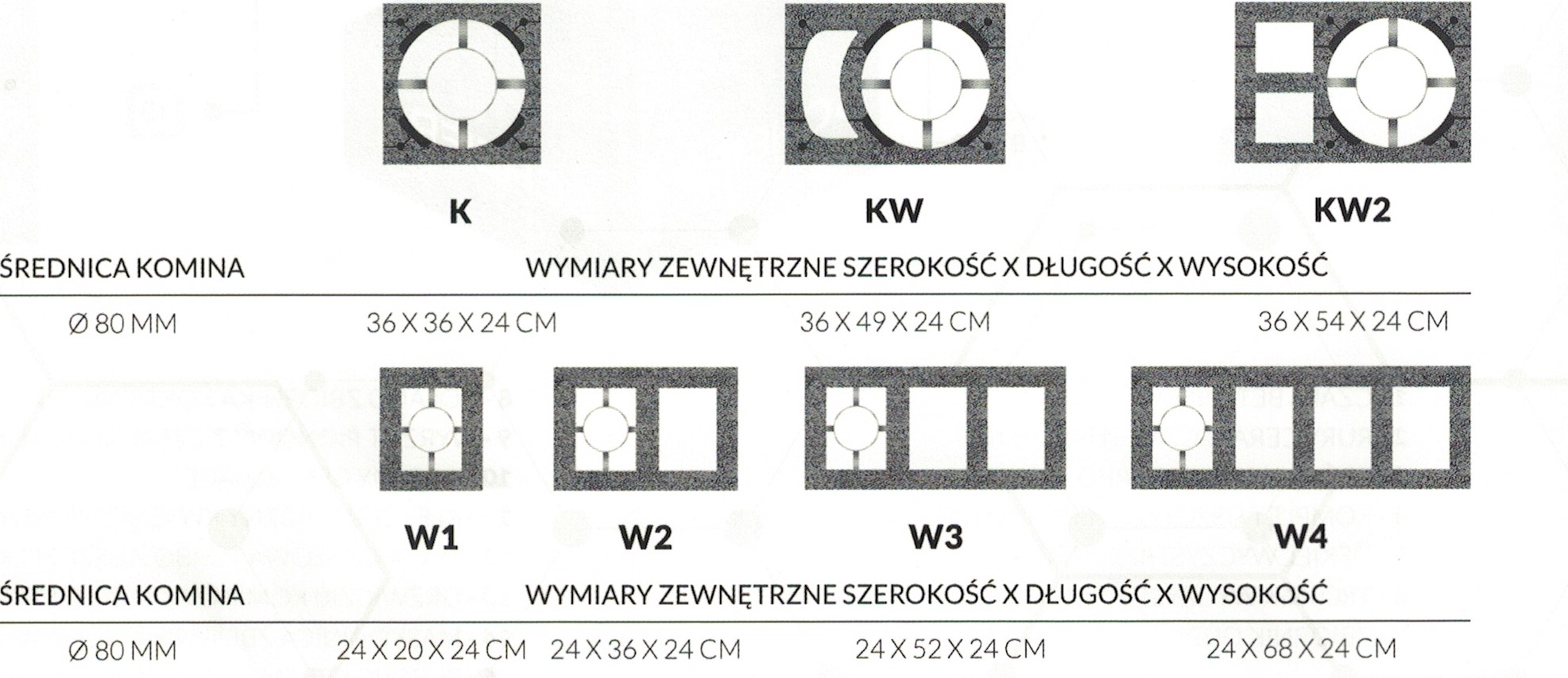 Rodzaje kominów turbo inox