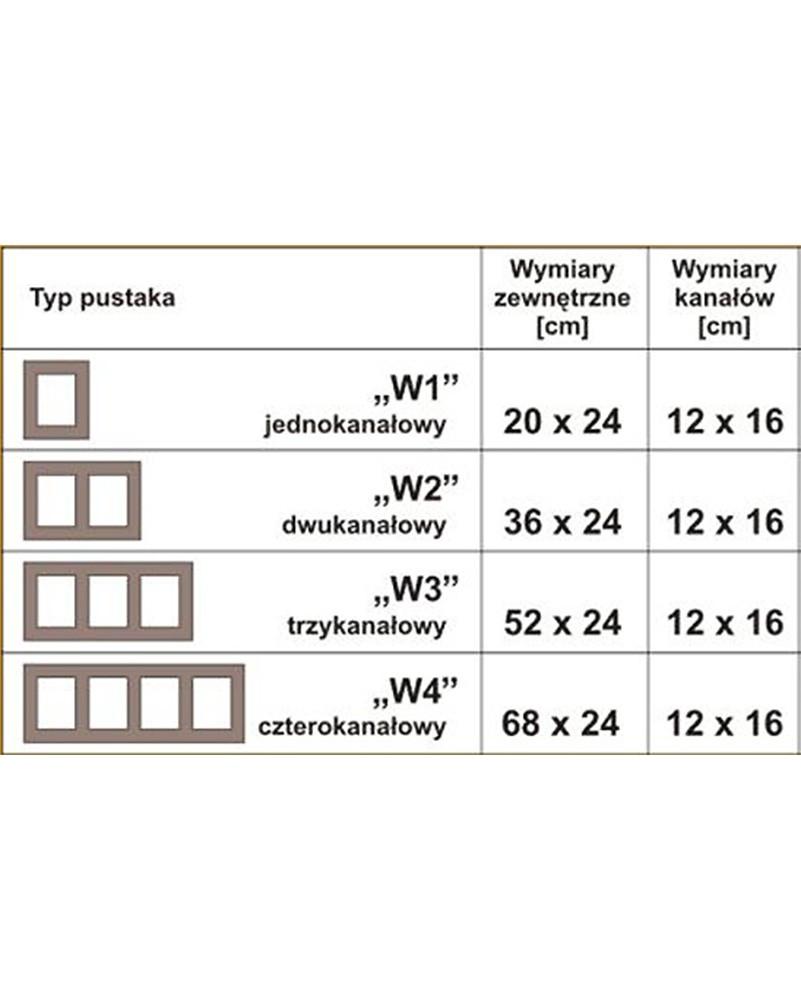 Pustaki wentylacyjne tabelka